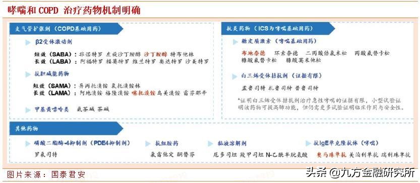 吸入制剂行业前景如何,医疗新药龙头