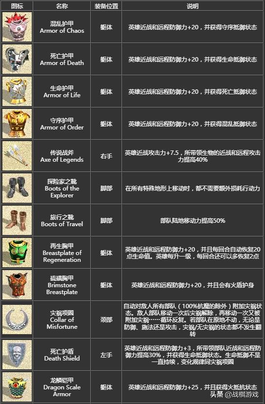 英雄无敌4宝物组合全图,英雄无敌4宝物