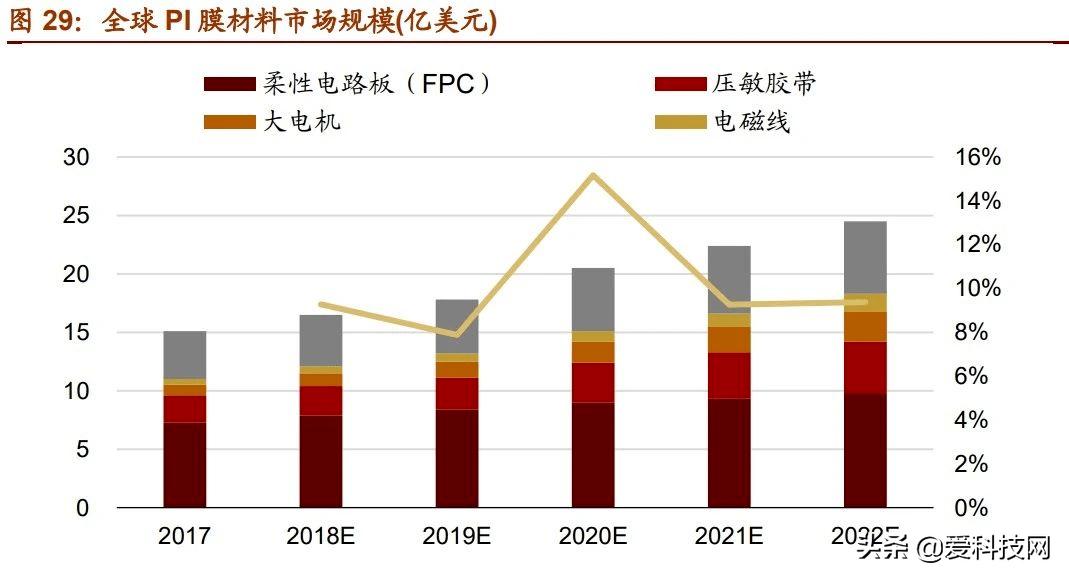 爱科技网|我国新材料产业7个主要未来发展方向