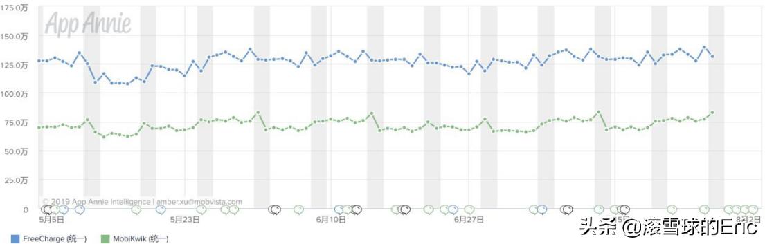 印度的互联网产品 (印度互联网app有哪些)