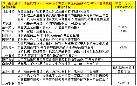 供应链金融十大概念股,46家上市公司供应链金融大盘点