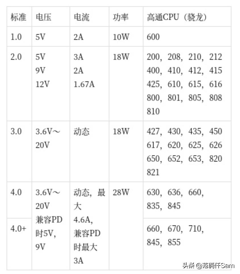 苹果要充电会自动开机吗,苹果要插充电线才能开机
