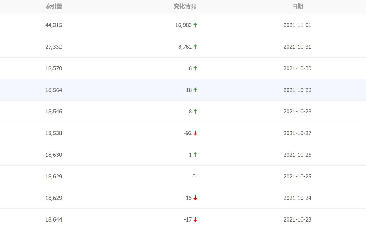 360采集软件,哪个软件采集网页数据好用