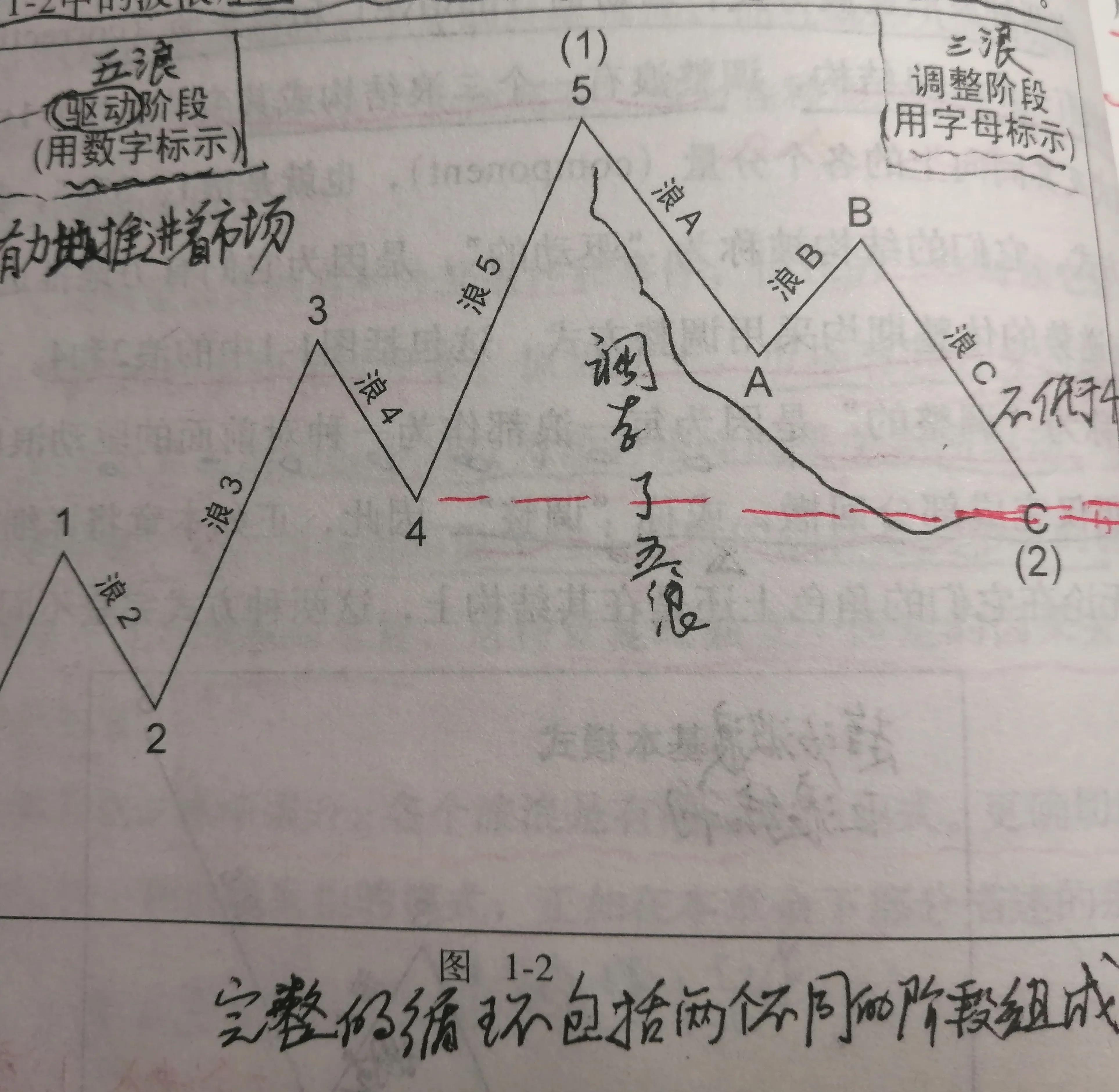 波浪理论炒股真的有用吗,股市波浪理论经典教学课程