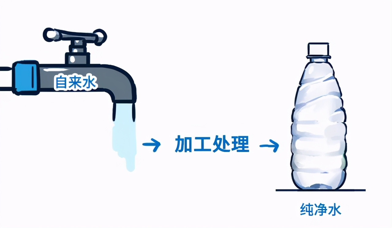 矿泉水为什么能卖2元一瓶,市场上卖的矿泉水是真的矿泉水吗