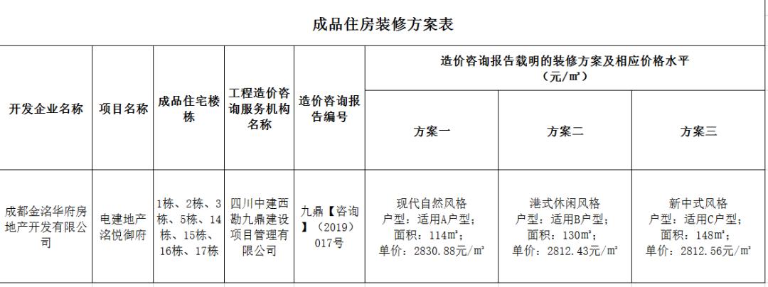 龙泉现在有哪些新楼盘在售,龙泉最近有房产证房子出售吗