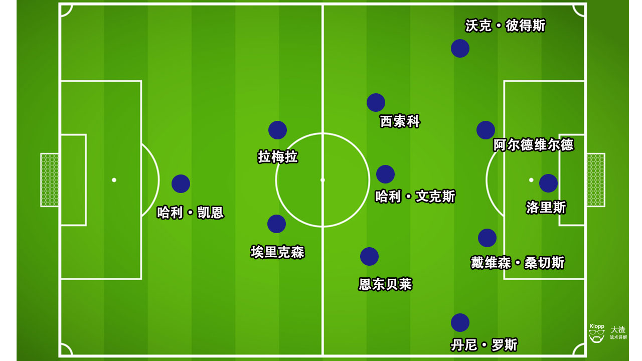 曼城2比1曼联复盘,曼城2-0热刺解说