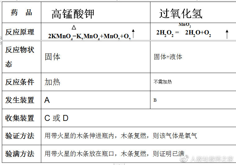 初中化学实验课一氧化碳制取,初中化学二氧化碳的制取实验试讲