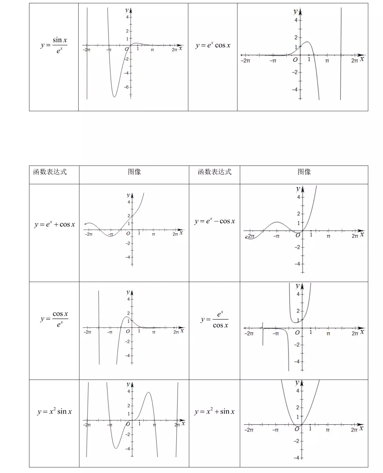 高中特殊函数图像,一次函数的特殊图像