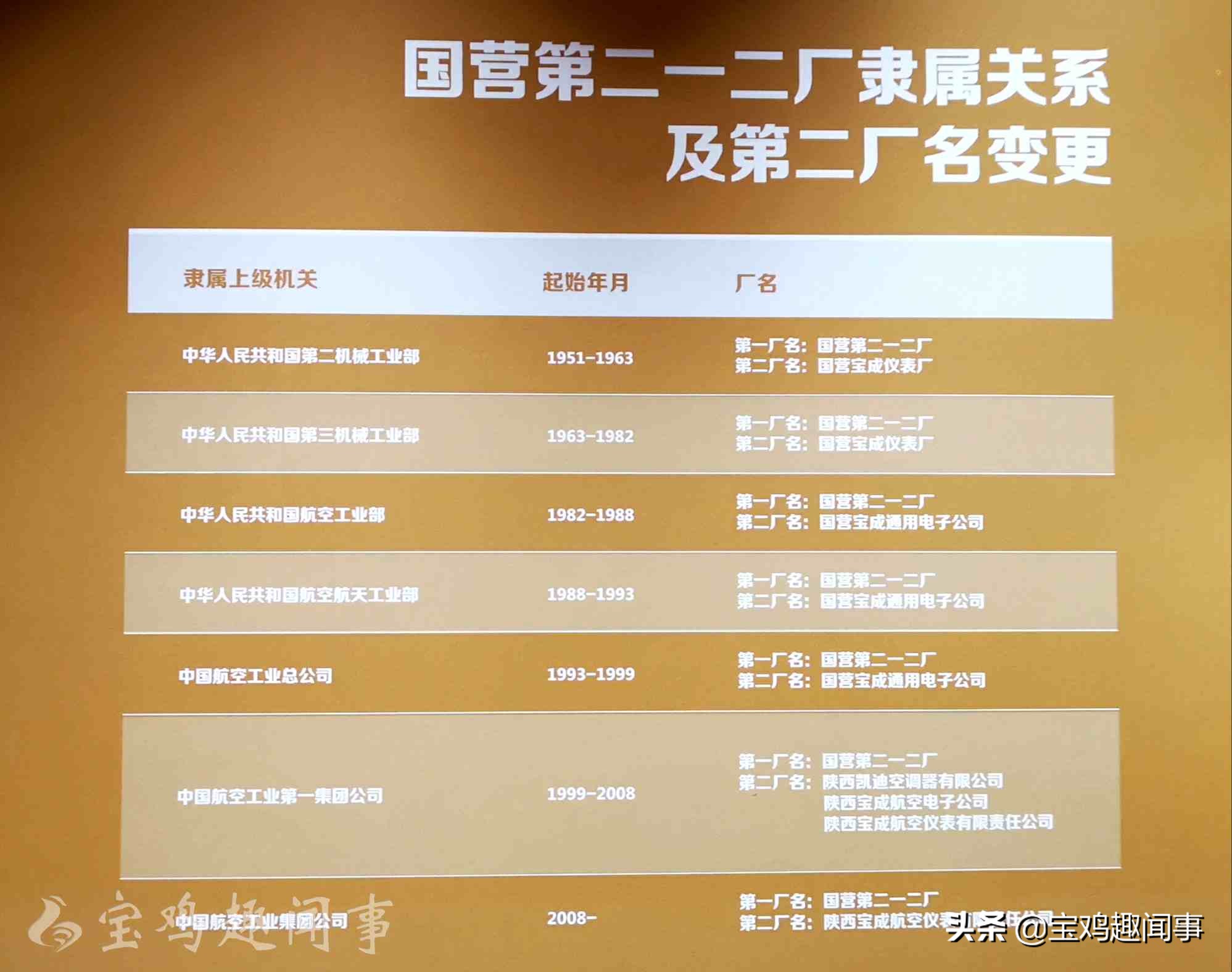 老宝鸡的故事视频,老宝鸡抗战故事