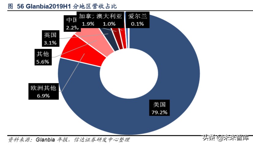 保健品行业洞察,保健品行业市场分析报告