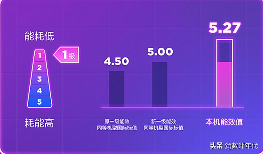 空调热卖榜第一名小米,变频空调销量第一名