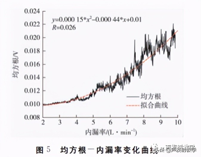 matlab最小二乘法线性拟合代码,已知公式如何用matlab线性拟合