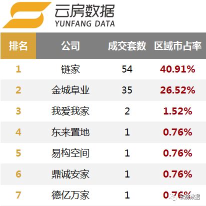 北京留学中介排行榜,北京租房中介排行榜