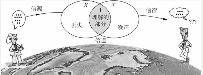 趣谈数学与物理的关系,趣谈概率书籍