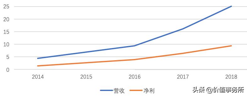 下一个恒瑞医药,恒瑞医药股票行情分析