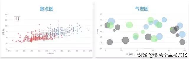 职场利用excel图表分析视频,用图表说话职场人士必备图表工具