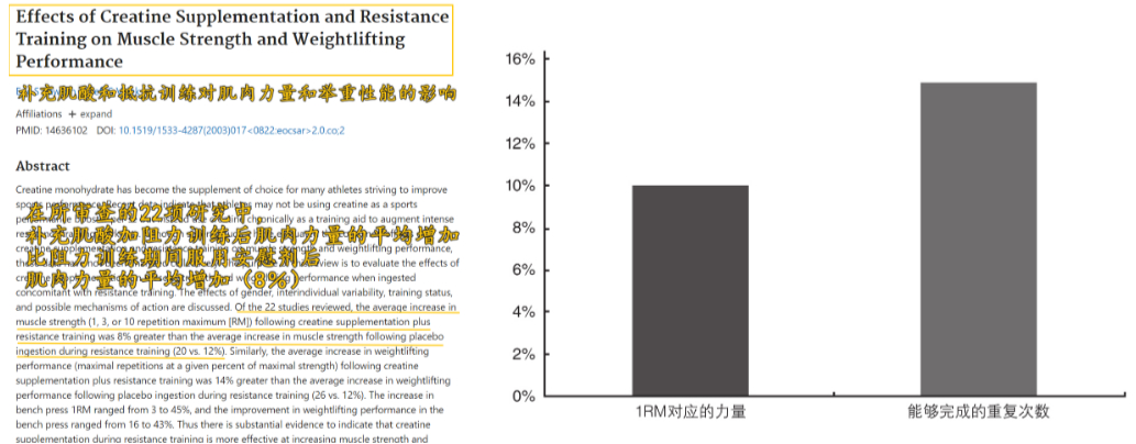 肌酸健身补剂有哪些,肌酸是健身必备的补剂吗