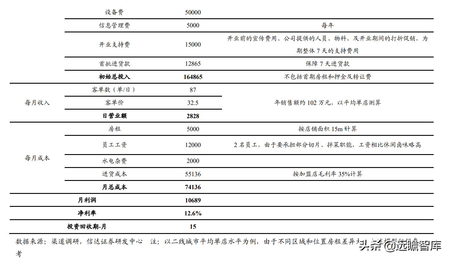 鸭脖卤味连锁,卤味鸭脖市场规模