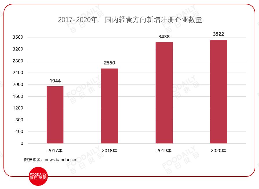 麦当劳强势回归,麦当劳轻食