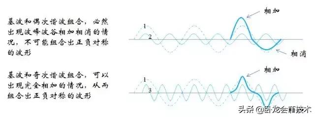 充电机pfc电路是干什么用的,充电机pfc电路的作用是什么