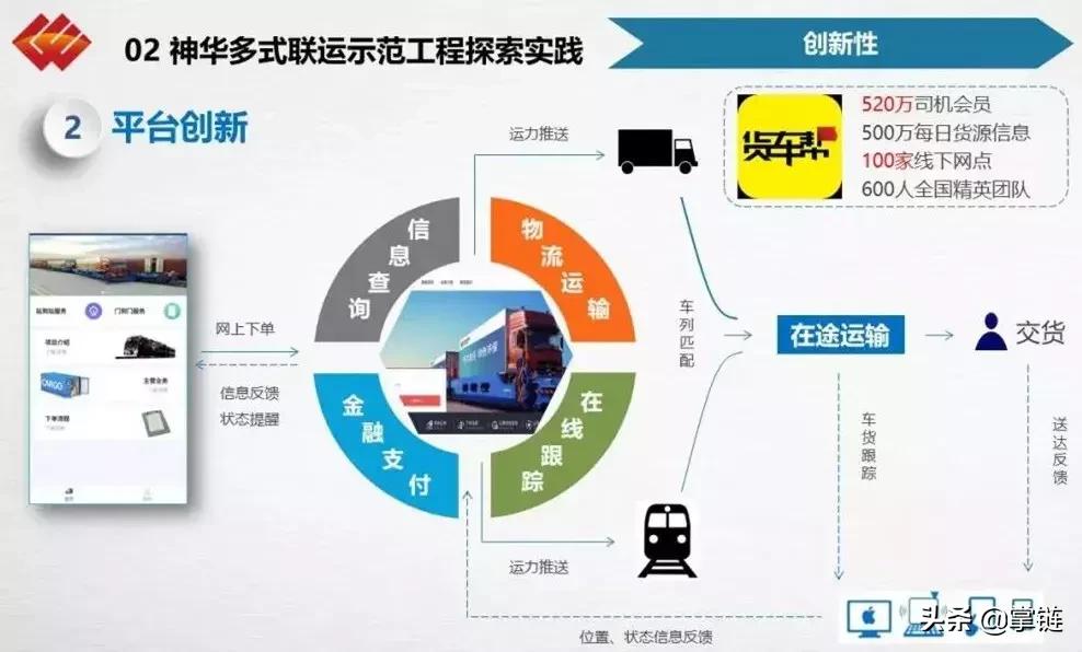 填补国内空白！神华铁路驮背式多式联运示范工程牛在哪？