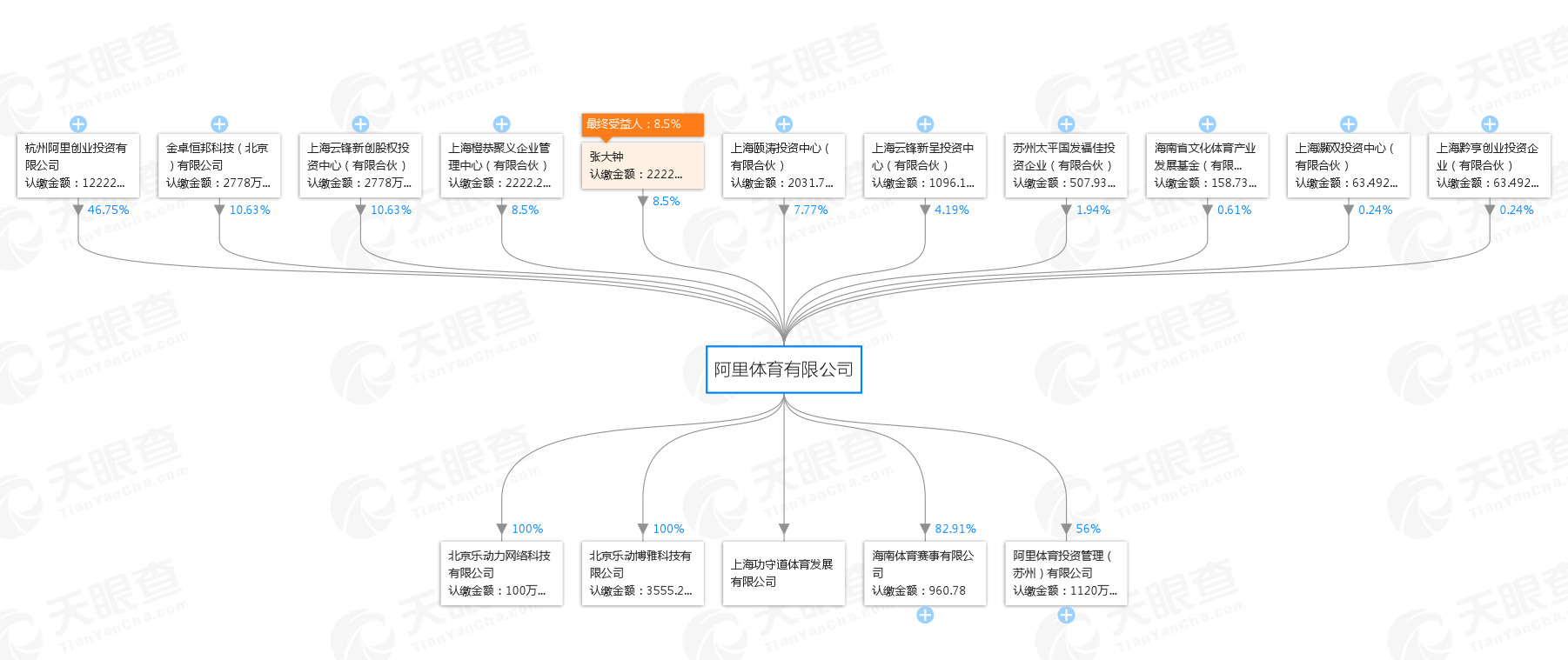 阿里历任ceo离职,视频马云卸任阿里ceo演讲高清版