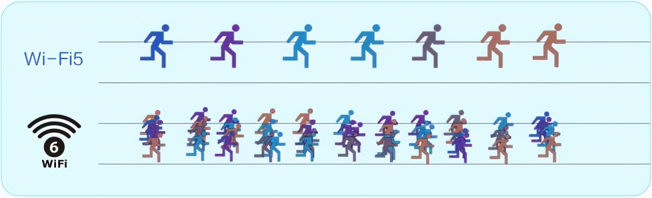 双十一秒杀攻略5g和wifi6哪个更快,wifi5g跟wifi6哪个好