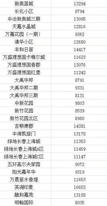 2021长春房价下跌最惨小区名单,长春龙翔国际观邸2021年房价