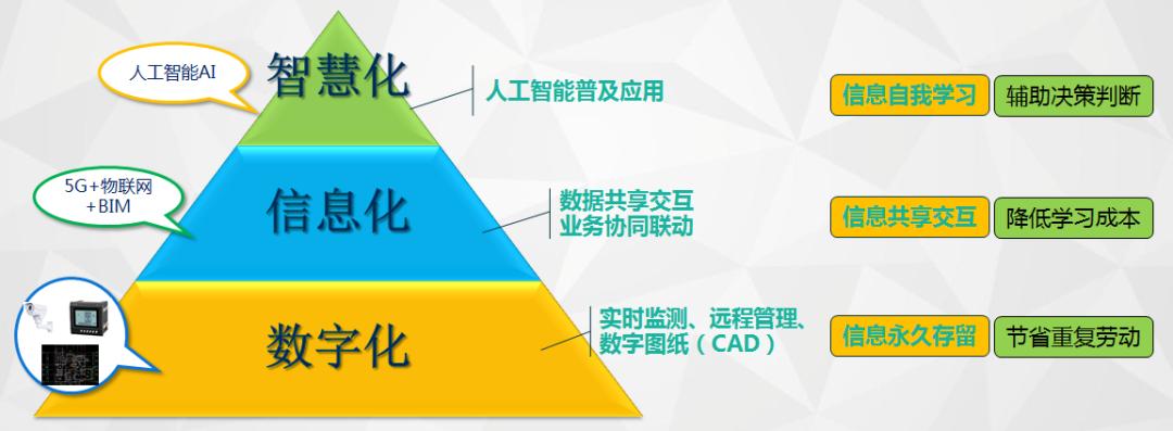 基于bim的医院运维管理开发,bim智慧医院后勤管理