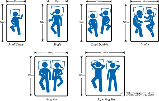 英国的床一般都是多大尺寸,收藏贴