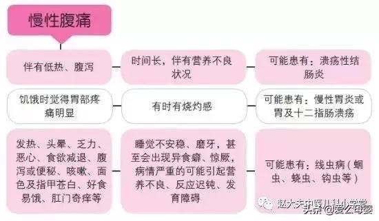 儿童阵发性腹痛原因,儿童腹痛的诊治思路