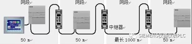s7-200smart编程实例,s7-200smart控制变频器