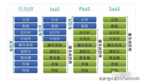 达内linux云计算培训教程,达内云计算培训学费2万值得去吗