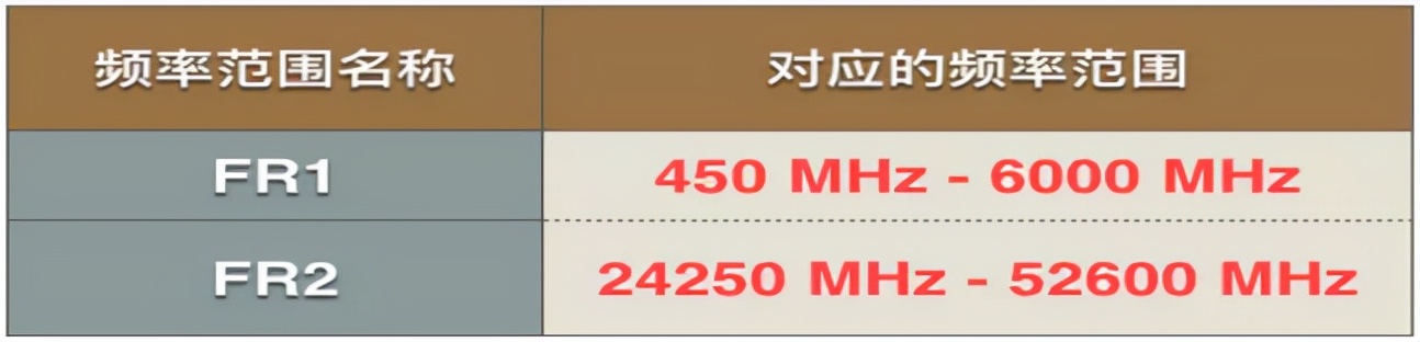 射频5g测试基础知识,5g射频测试方法