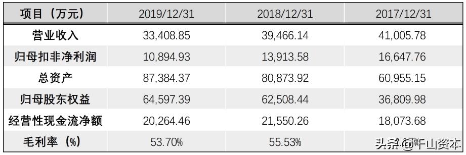千山发审委官网,千山发审委网
