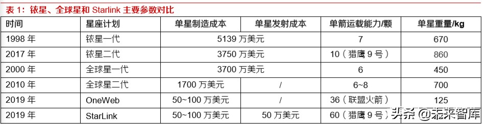 卫星互联网元年,卫星互联网完整视频