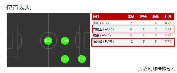 摩洛哥齐耶赫踢切尔西,齐耶赫热刺进球