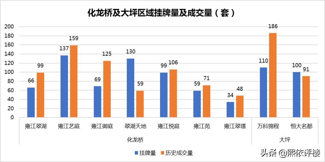 重庆渝中区板块分析,重庆渝中区房价有投资空间吗