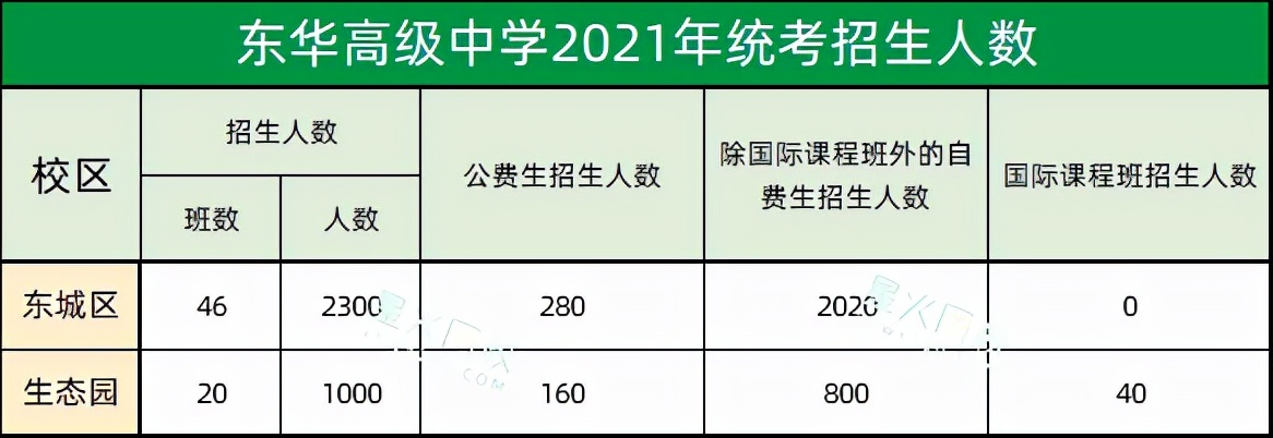 东莞民办学校介绍①|听说东华高级中学是“神校”一般的存在？