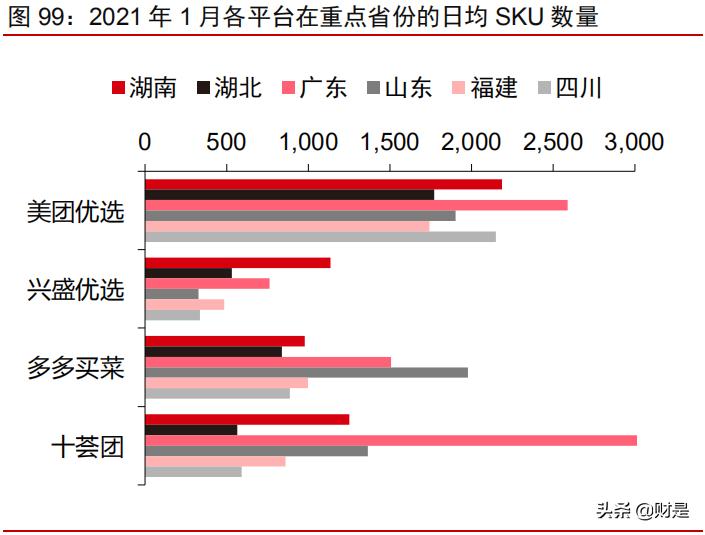 社区团购可行性研究报告,社区团购对电商的冲击