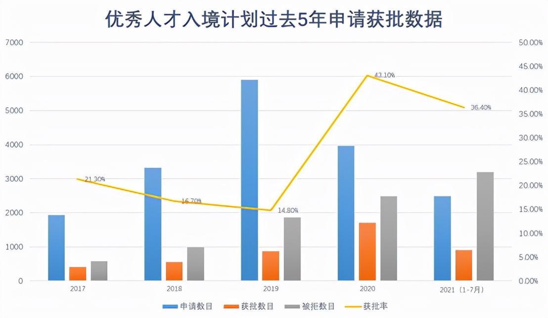 第一次入境香港被拒怎么办 (香港入境处无理由拒签率)