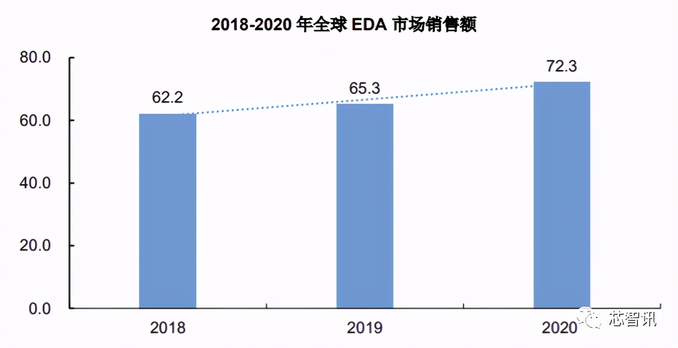 90%市场被国外垄断!从华大九天招股书,看国产EDA产业现状