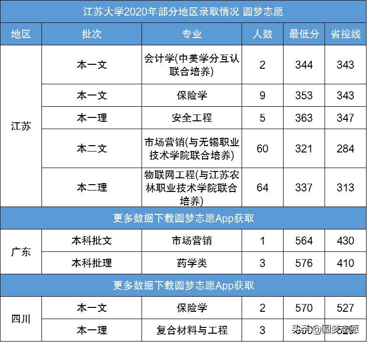不是双一流的211大学有哪几所,不是211的双一流高校