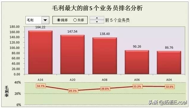 excel数据分析和折线图表制作基础,excel透视表教程和数据分析