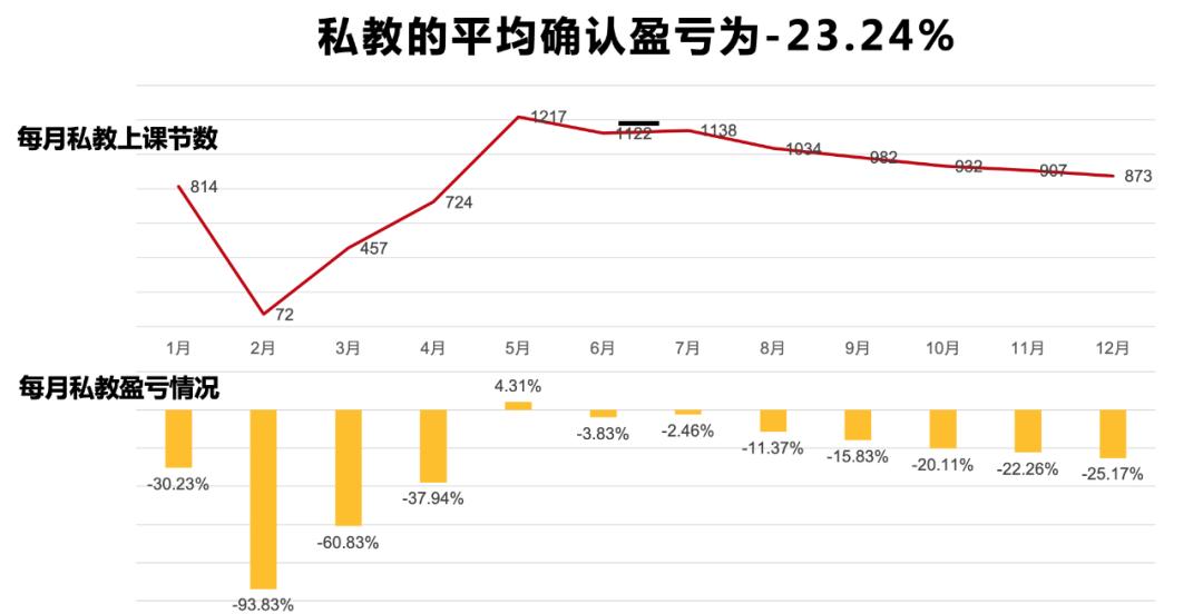 健身房近几年盈利数据,健身房盈利数据报告2023