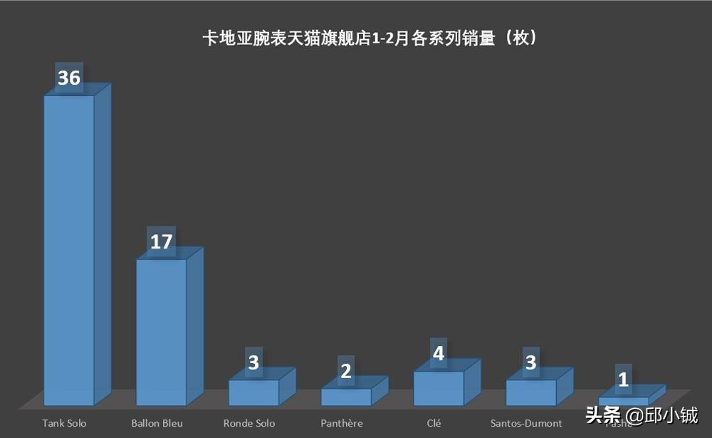 姚安娜wey最新视频,姚安娜代言wey销量变化