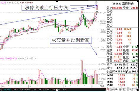 炒股选股口诀,炒股短线选股绝招快人一步