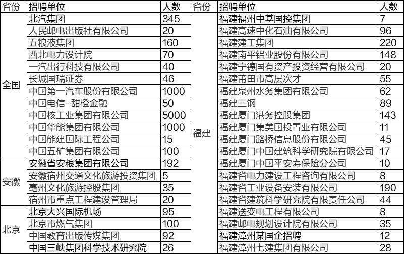 最新岗位招聘信息专科可报,招聘专科学历40岁以下可报