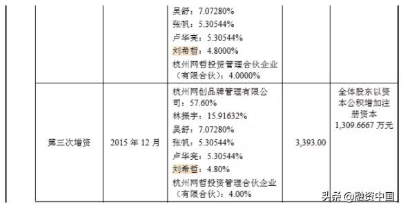立白与高姿进行资产重组是哪一年,高姿是立白旗下品牌吗